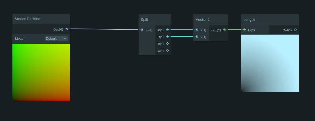 Shader Graph: Screen Position split into X and Y, combined into a Vector 2 and fed into a Length node