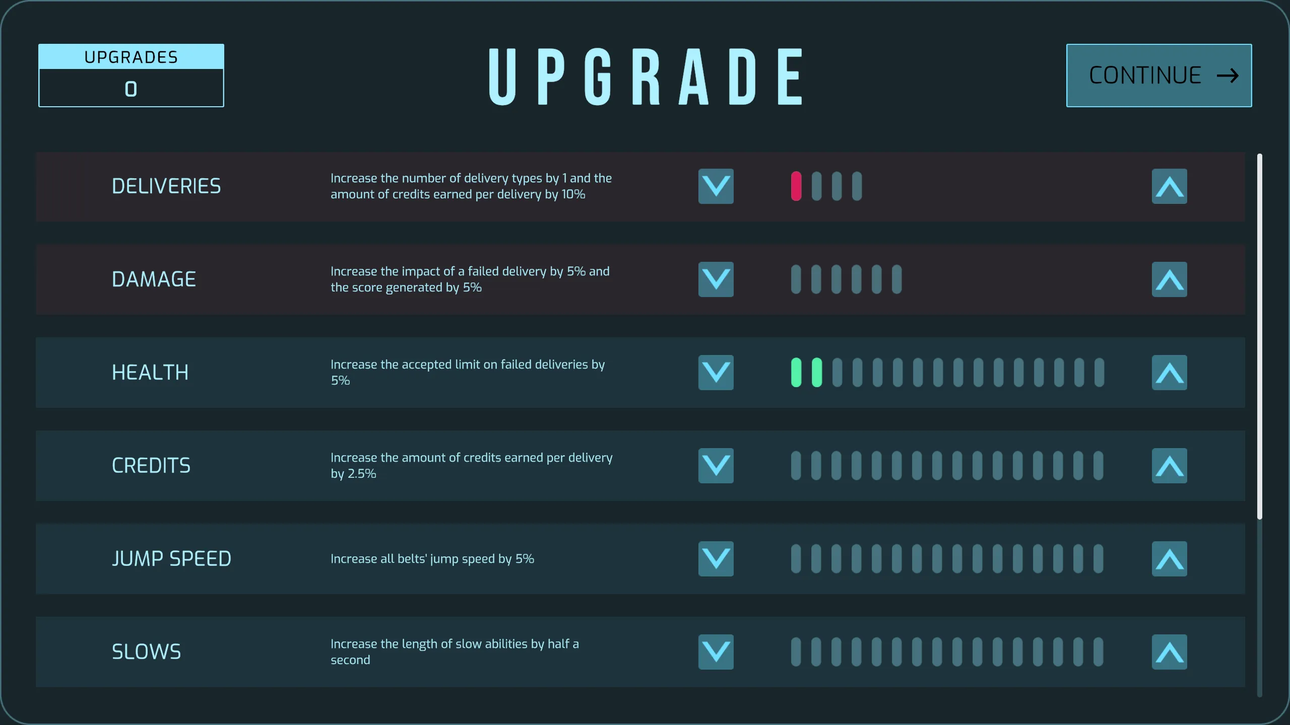 The upgrade screen, with upgrades for deliveries, damage, health, credits, jump speed and slows